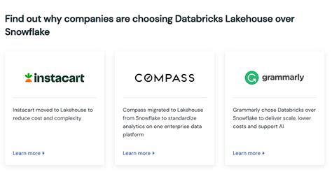 instacart databricks|instacart databricks news.